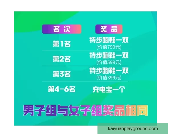 体育竞猜热潮来袭，畅享刺激赛事，赢取丰厚奖品与荣耀称号