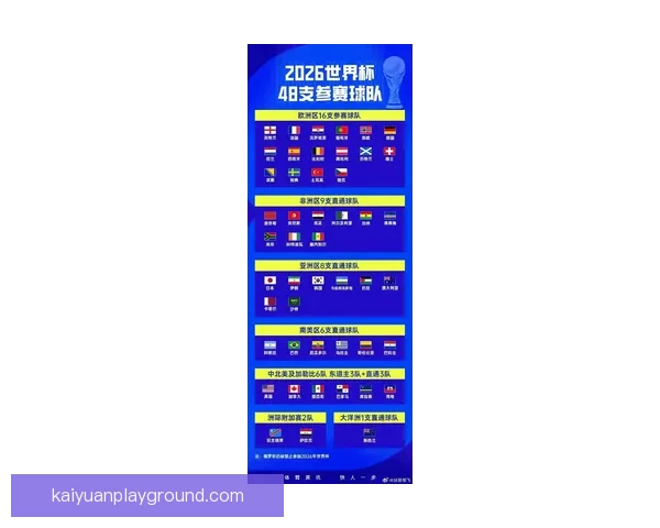 2026世界杯夺冠热门球队实力与赛程全面深度解析